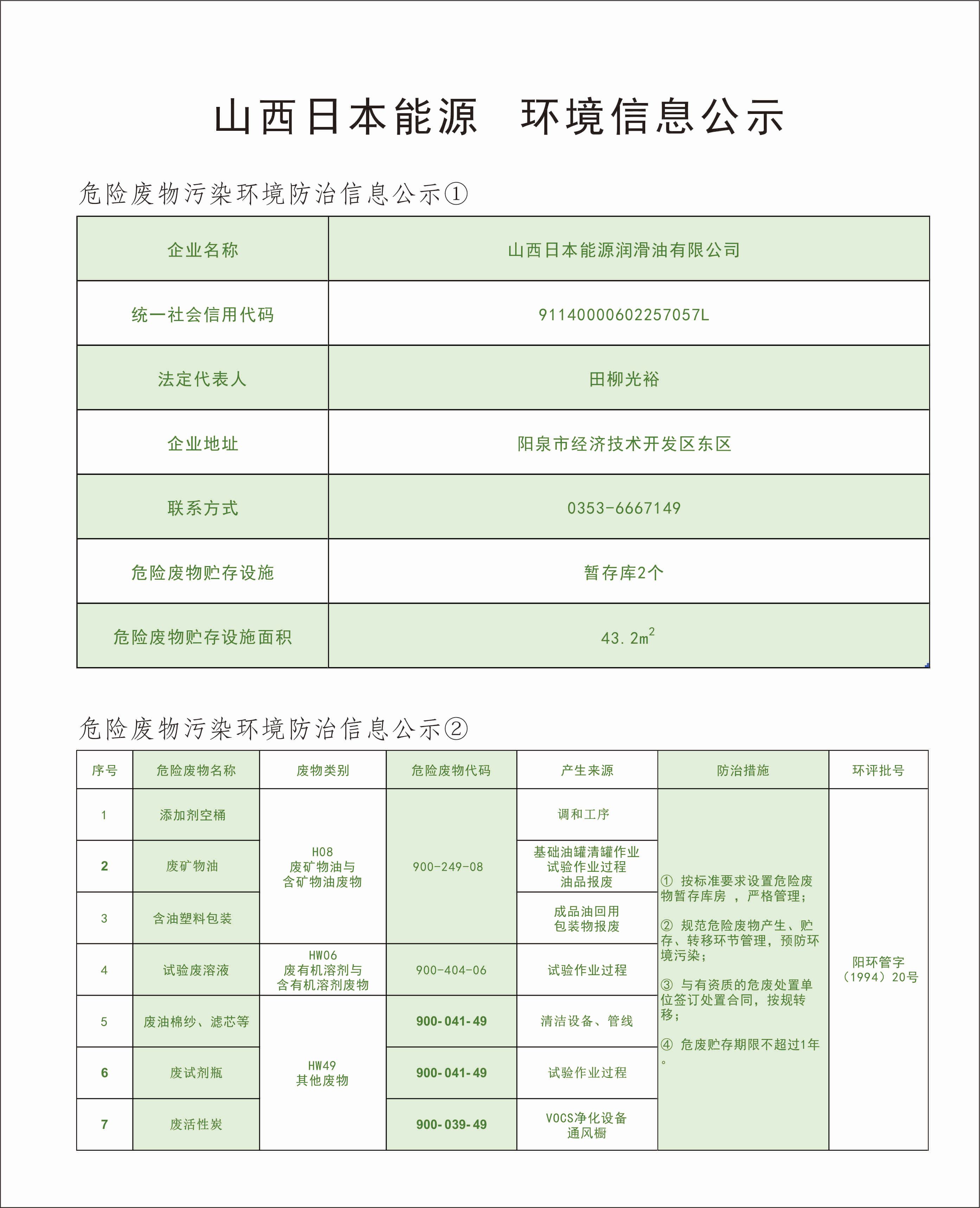 环境信息公示